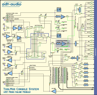 Blockschaltbild TM402 Inline Modul