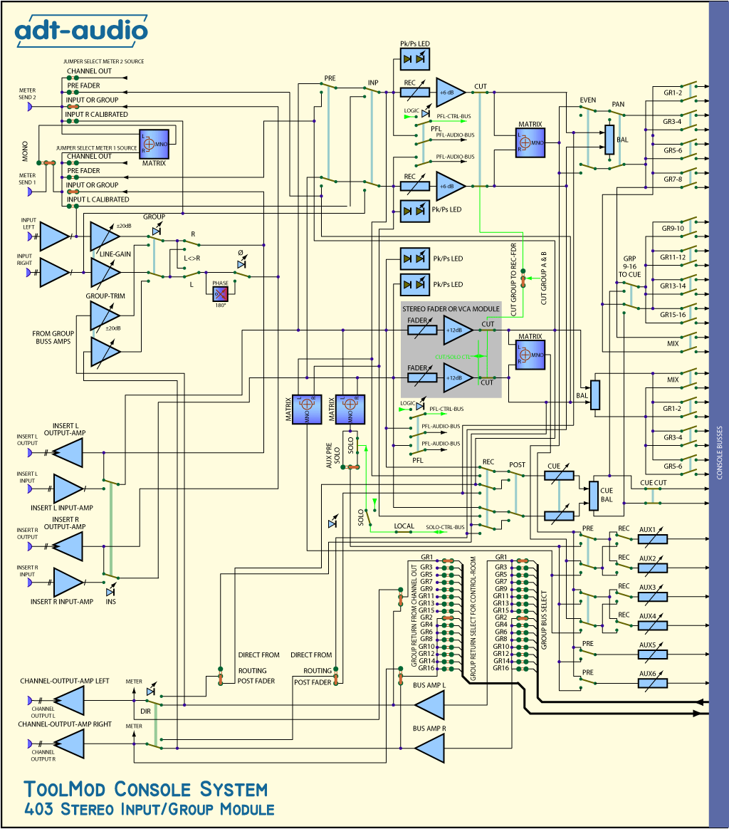 Stereo Eingangs- und Gruppenmodul TM403 - Blockschaltbild