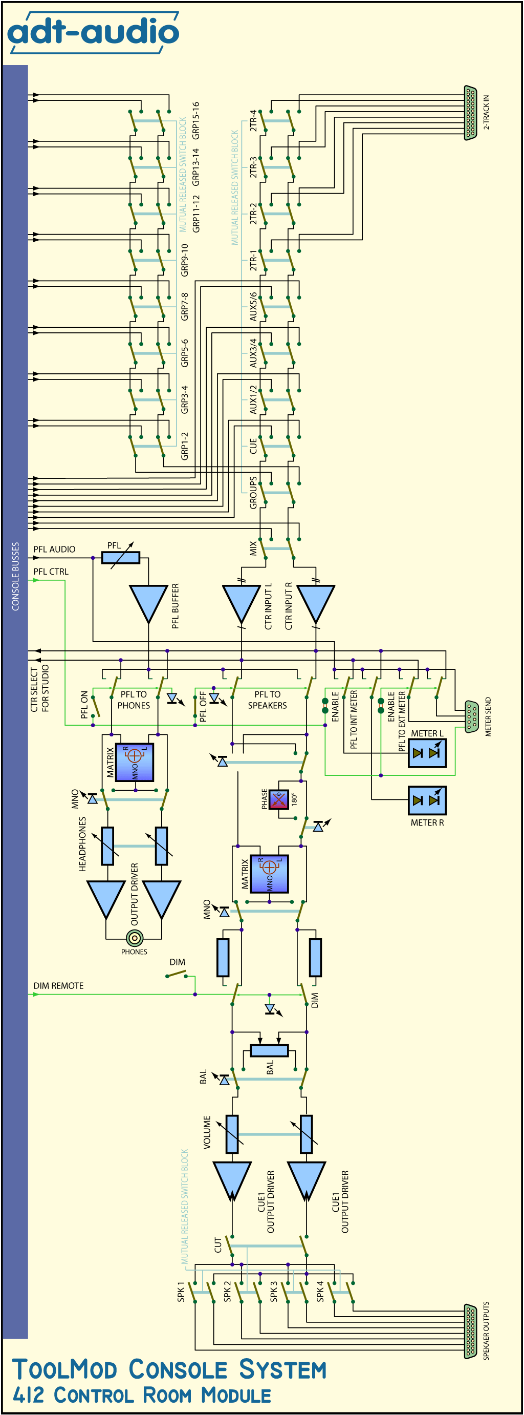 Monitor-Module TM412 Blockschaltbild