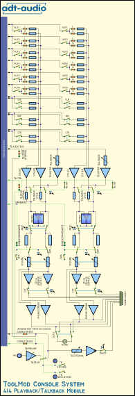 Blockschaltbild TM414 Einspiel- und Kommandomodul