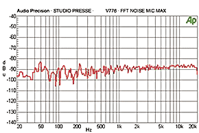 FFT Diagramm V776