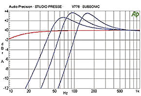 Subsoic Filter des Mikrofoneingangs