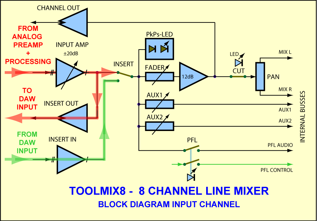 Blockschaltbild ToolMix8 DAW Anschluss