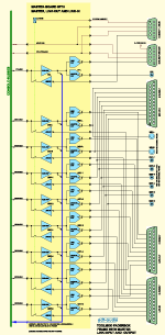 Blockschaltbild Master Version Slave