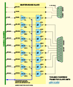 Blockschaltbild Master Version Slave
