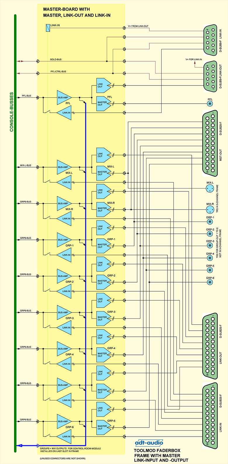 Faderbox Blockschaltbild Master-Version Summe, Link-In, Link-Out