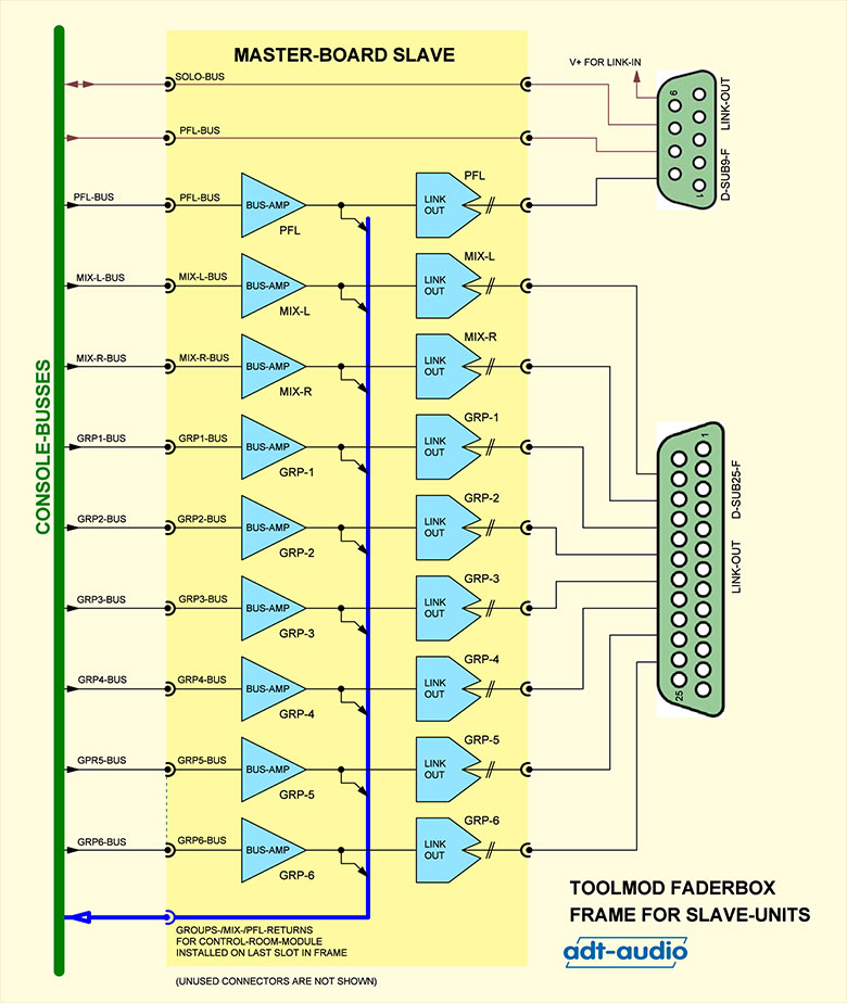 Faderbox Blockschaltbild Master-Version Slave - nur Link-Out bestckt