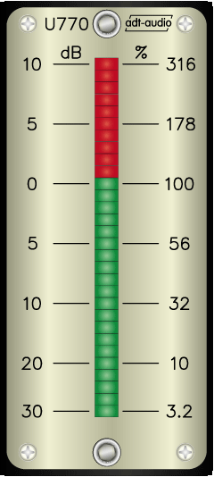 kompakte Peakmeter